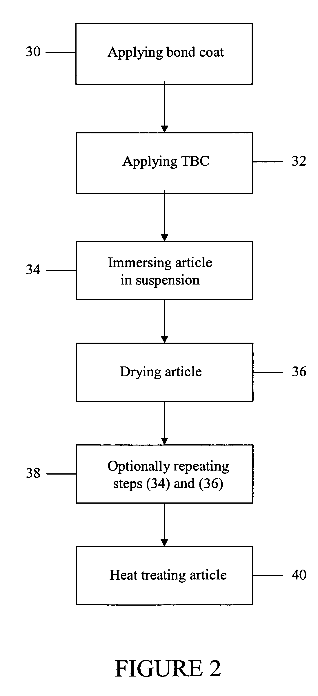 Thermal barrier coating compositions, processes for applying same and articles coated with same
