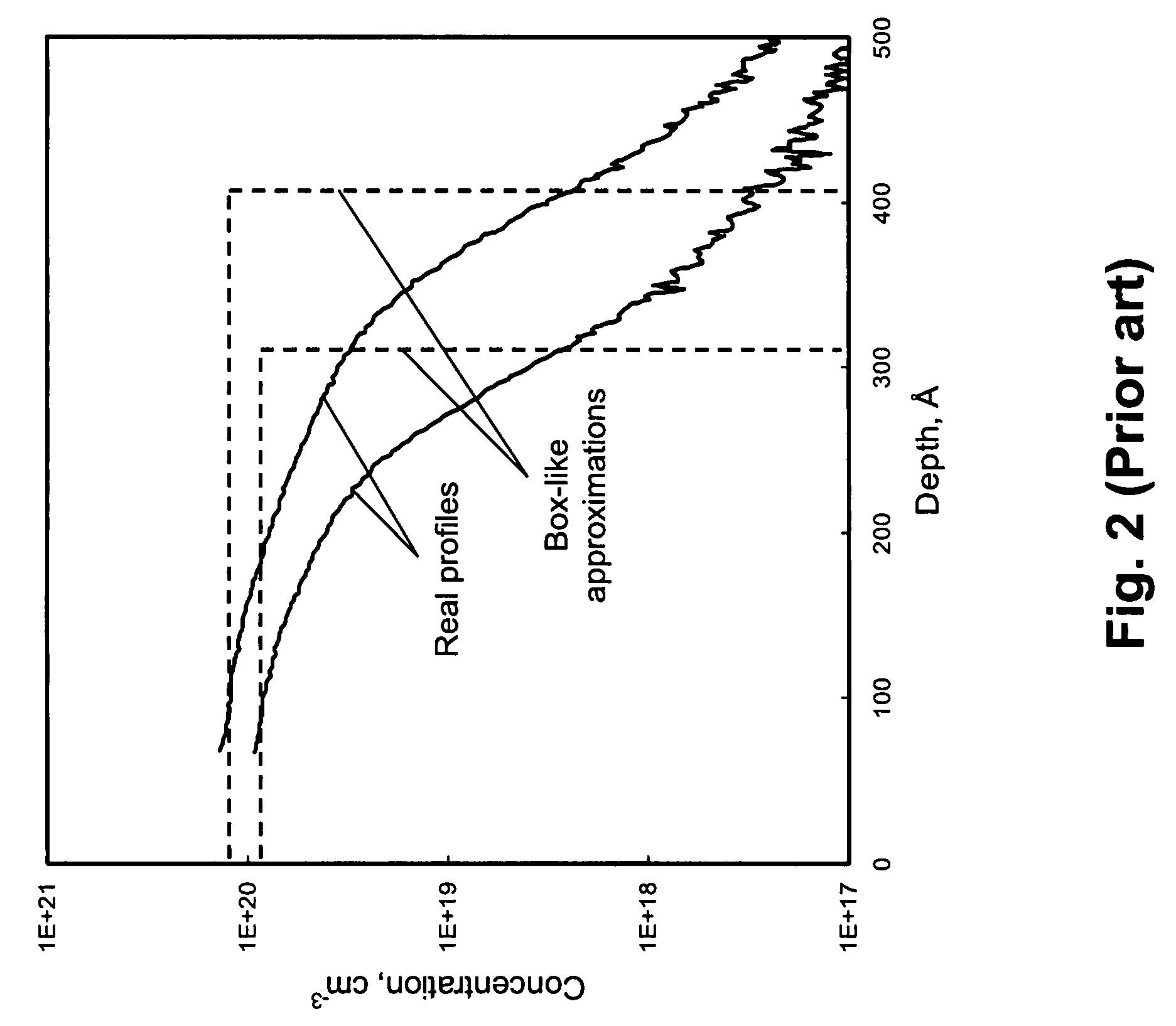 Methods for depth profiling in semiconductors using modulated optical reflectance technology