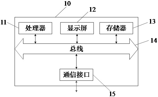 Machine learning method based on working conditions and related device