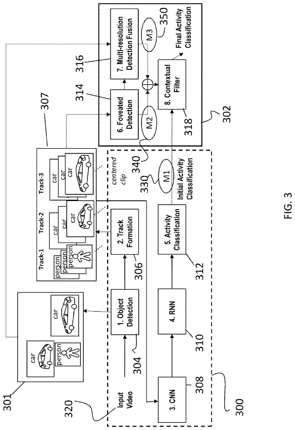 System and method for neuromorphic visual activity classification based on foveated detection and contextual filtering