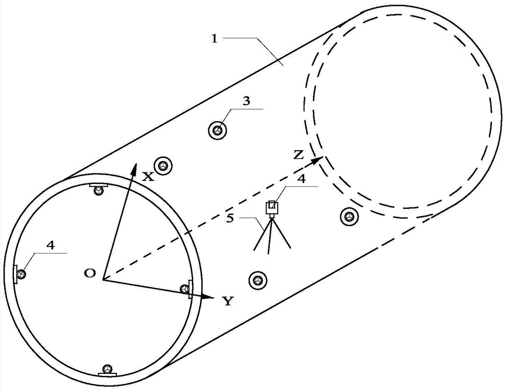 The method of space takeover installation measurement