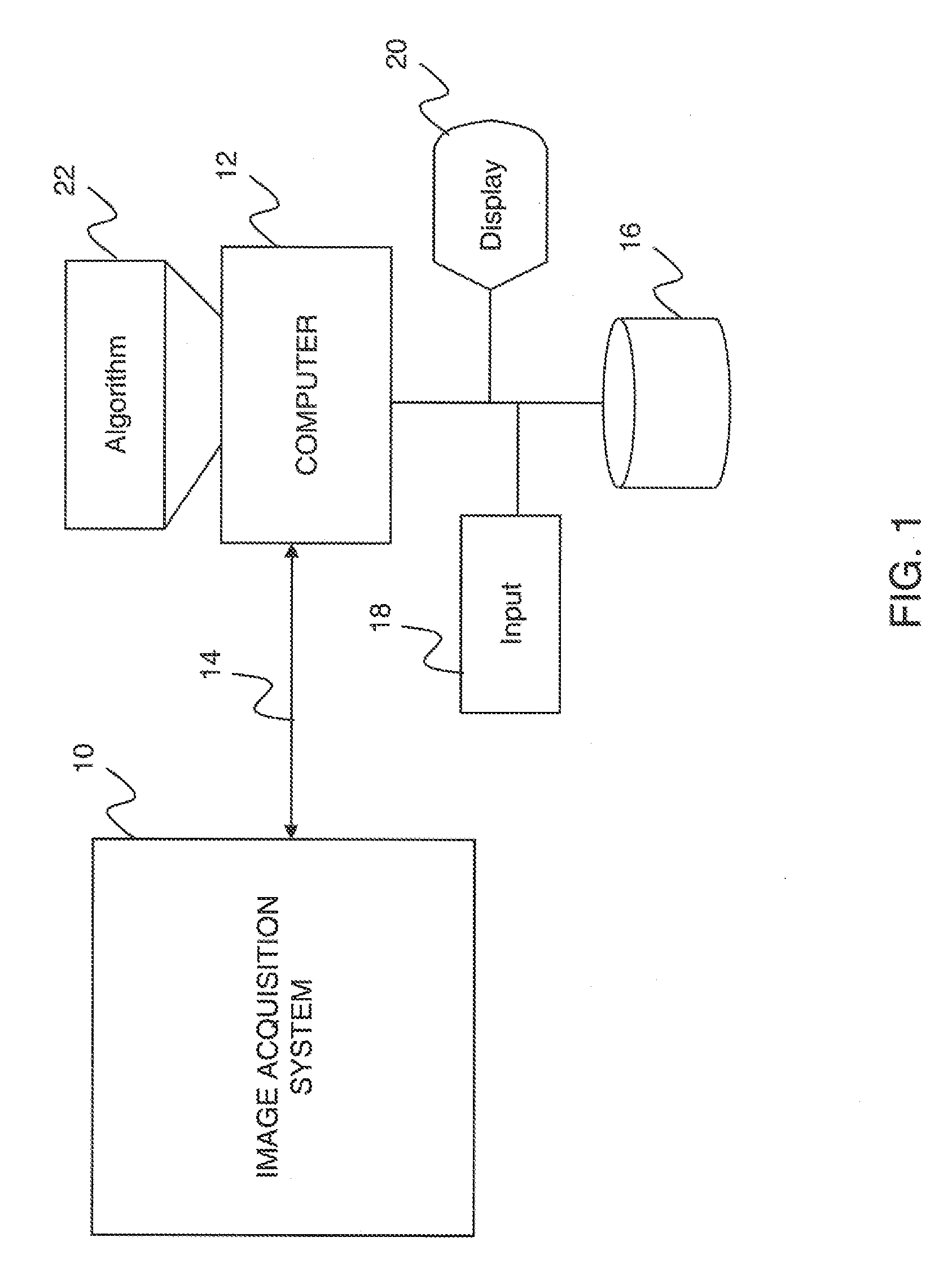 System and method for locating anatomies of interest in a 3D volume