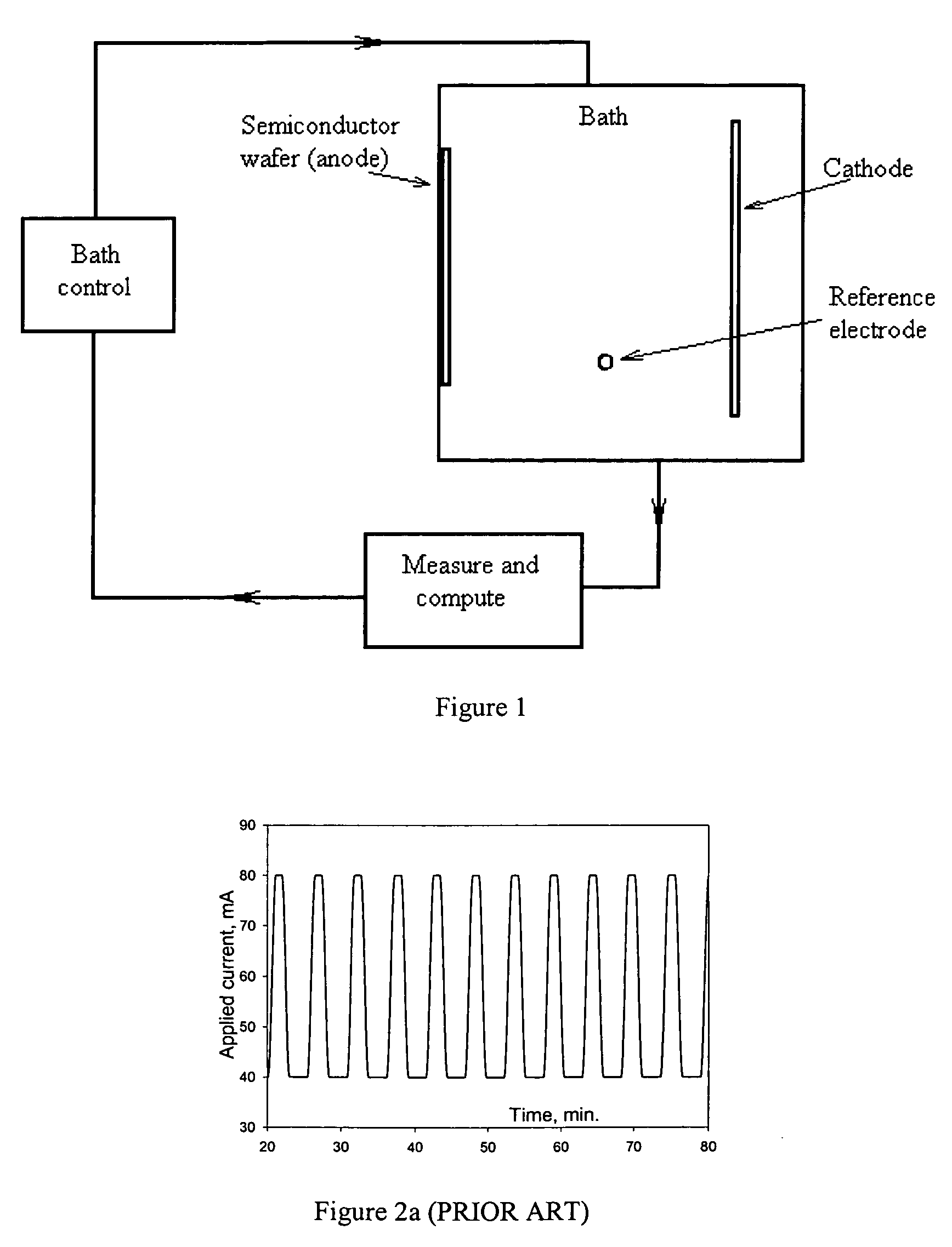 Semiconductor electrochemical etching processes employing closed loop control