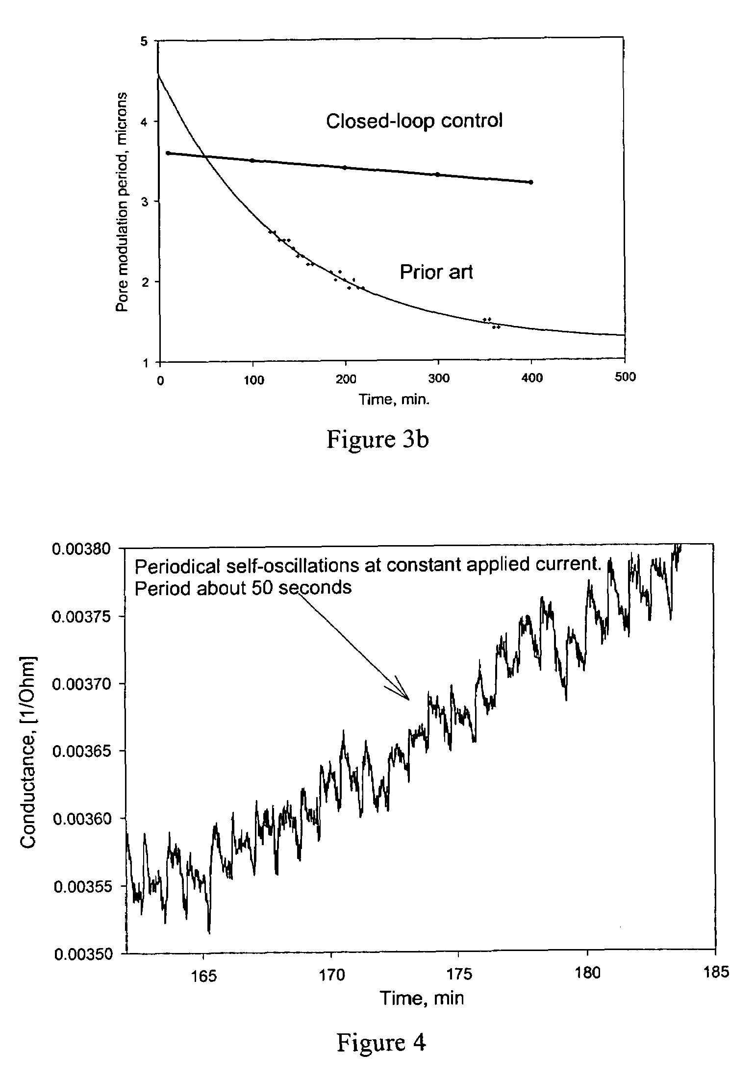 Semiconductor electrochemical etching processes employing closed loop control