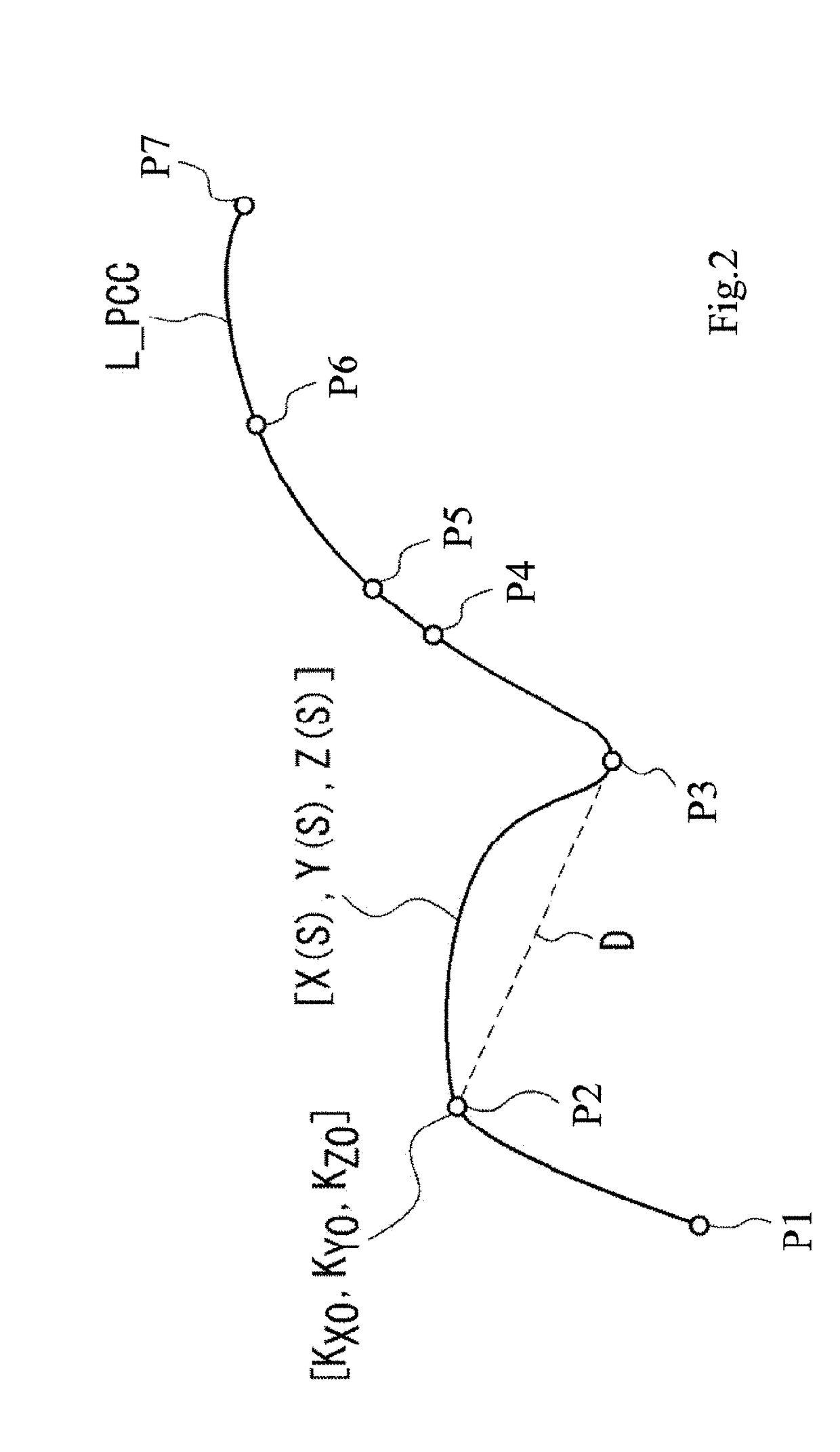 Control method of shape measuring apparatus
