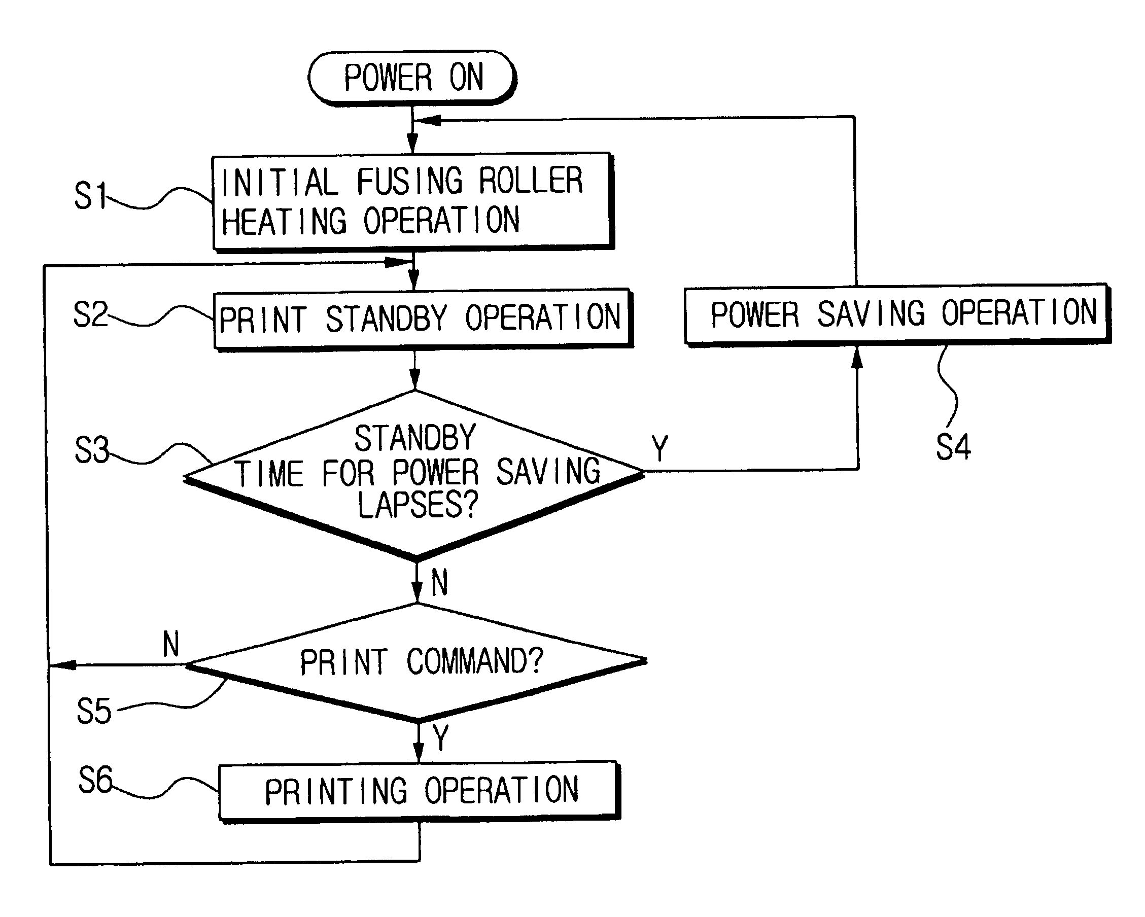 Temperature control method for use in a fusing device of an image forming apparatus having a fusing roller and a heater heating the fusing roller and image forming apparatus using the same