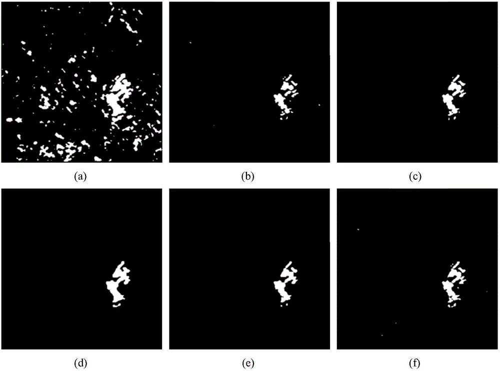 SAR (Synthetic Aperture Radar) image change detection method based on adaptive weight and high frequency threshold