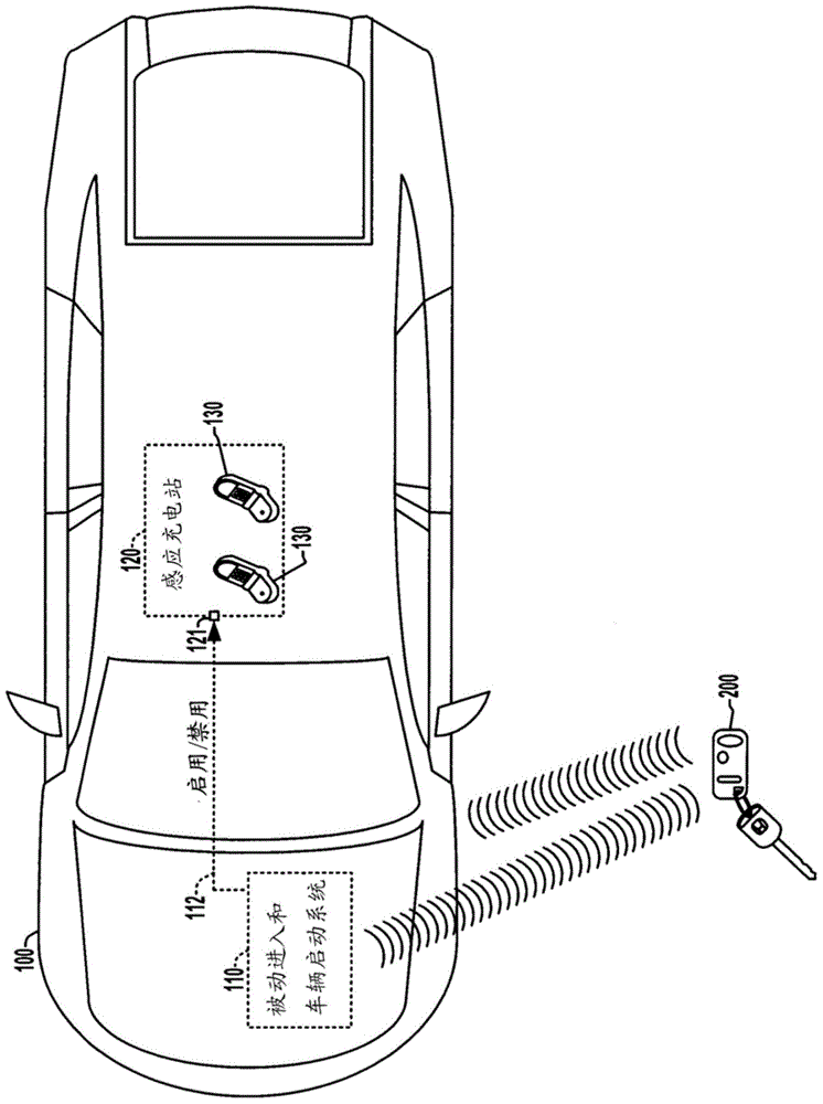Vehicle mounted personal device battery charging station and operating methods to avoid interference