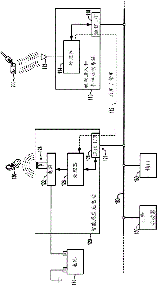 Vehicle mounted personal device battery charging station and operating methods to avoid interference