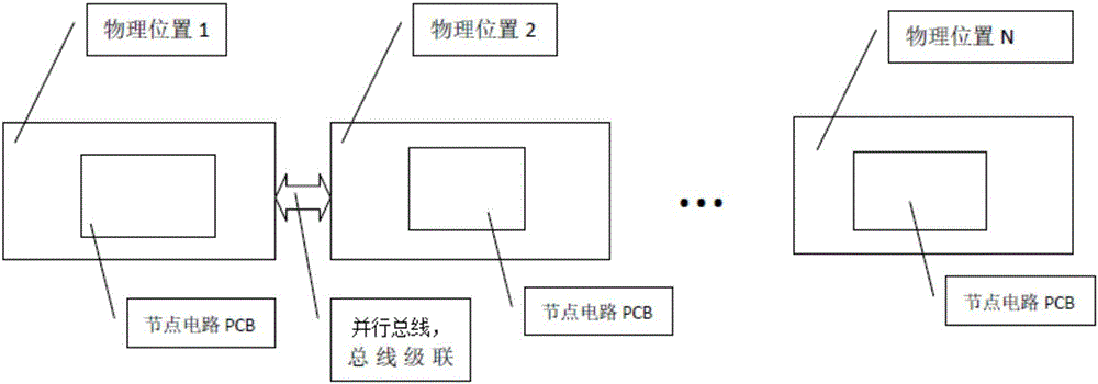 Automatic industrial cascaded multi-node control system of non-full-code parallel bus