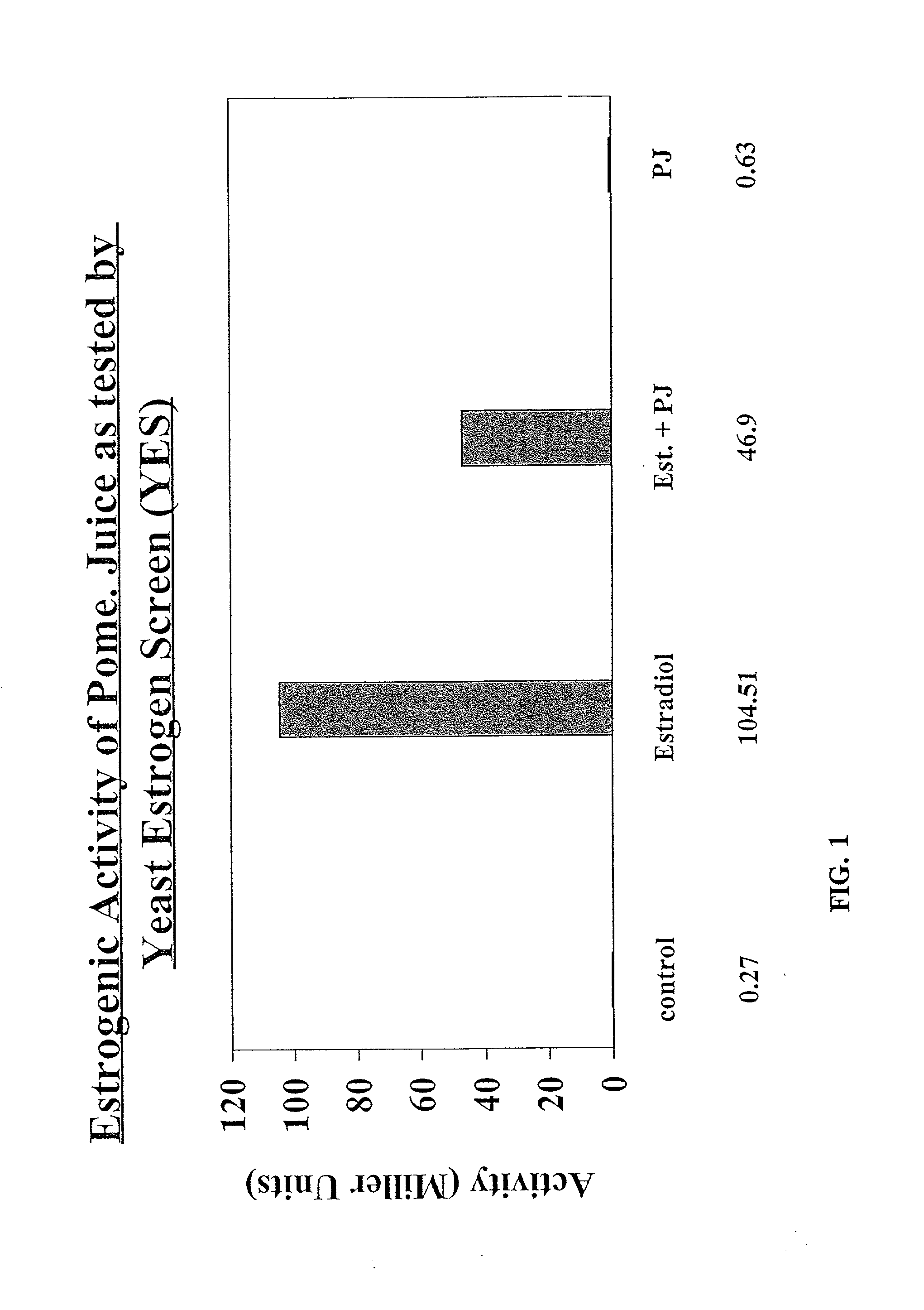 Pomegranate products useful in improving health and methods of use thereof