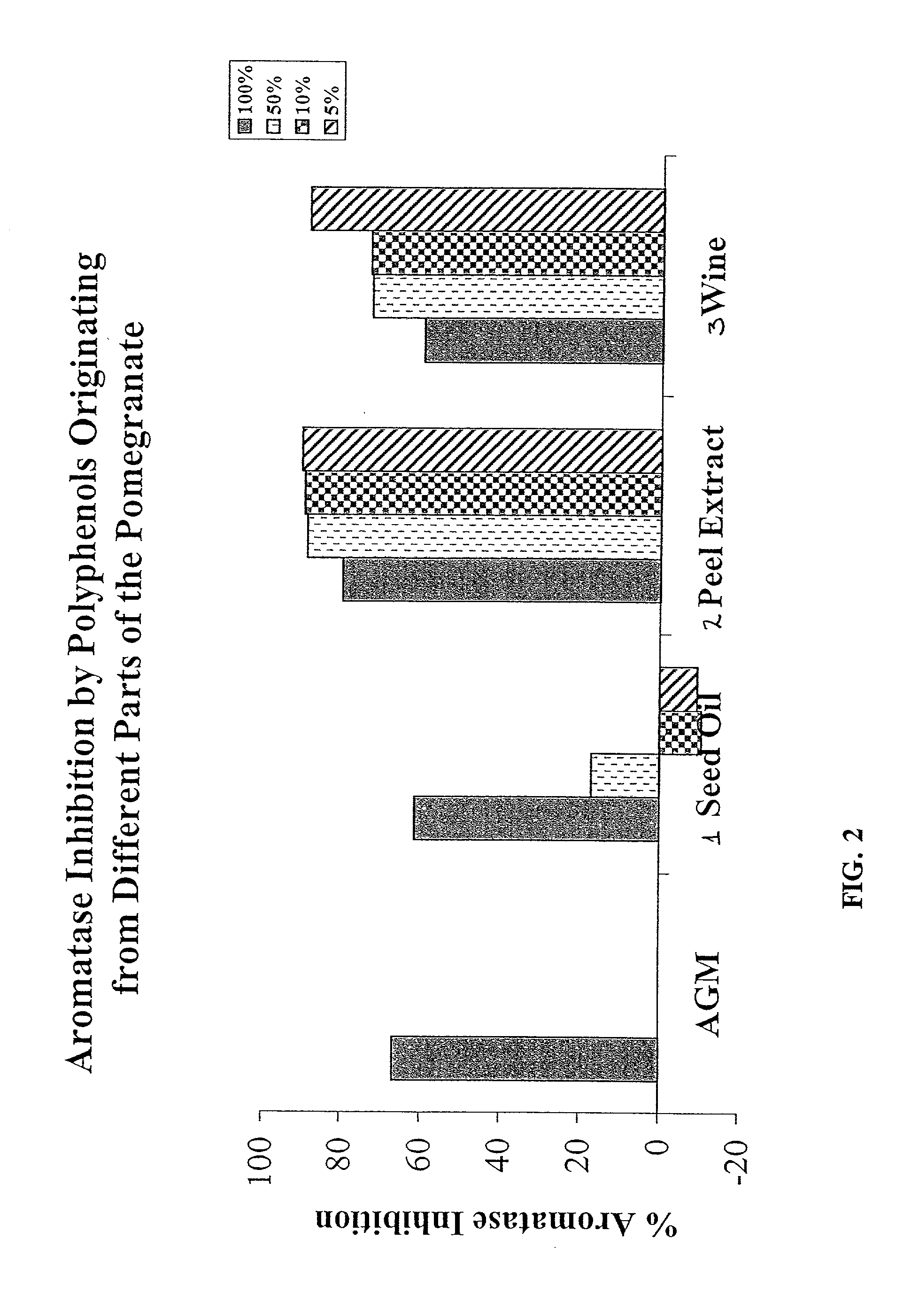 Pomegranate products useful in improving health and methods of use thereof