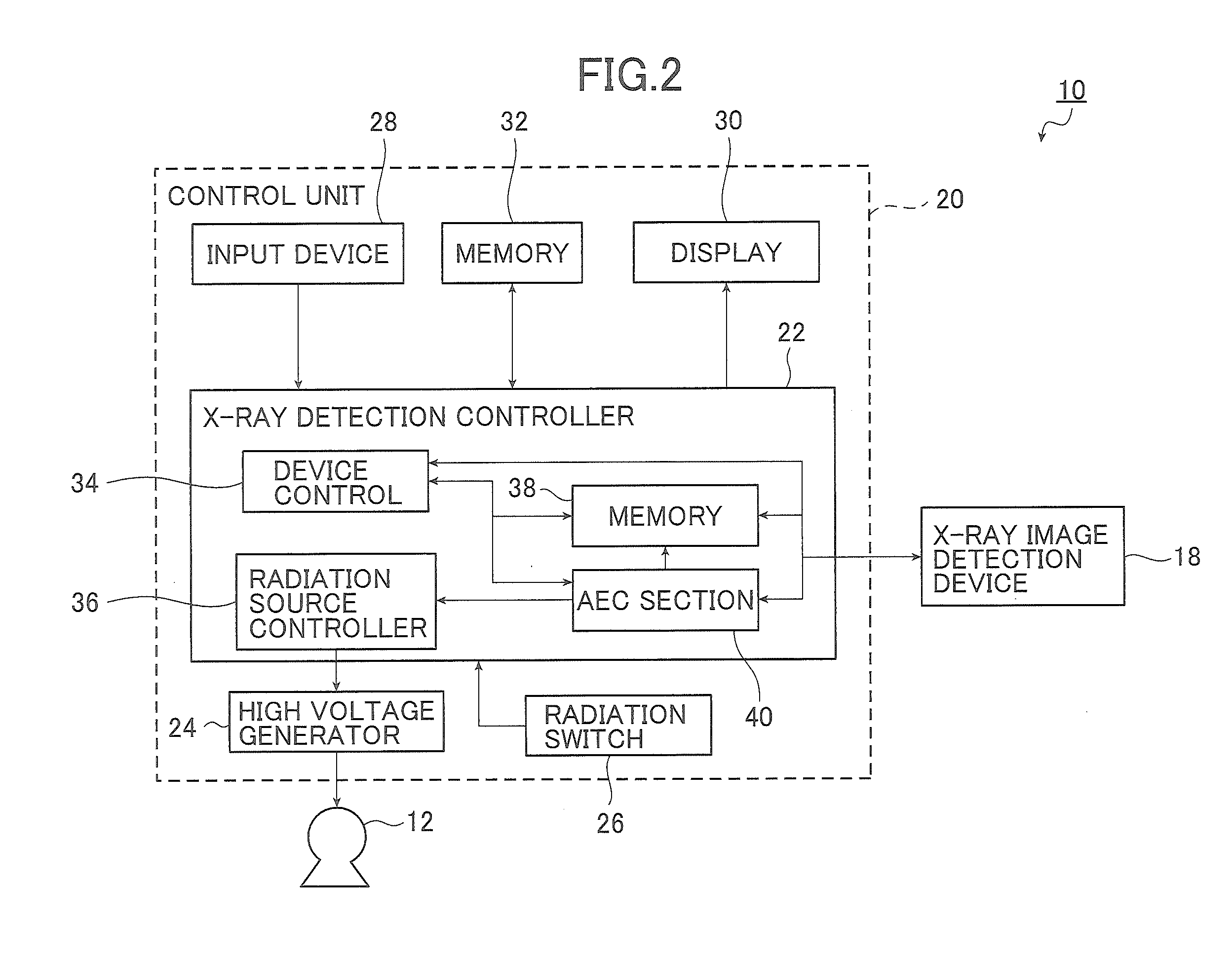 X-Ray Exposure Control Device, X-Ray Image Detection Apparatus, and X-Ray Imaging System