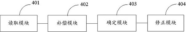 A wheel tachometer speed correction method and device for a container truck