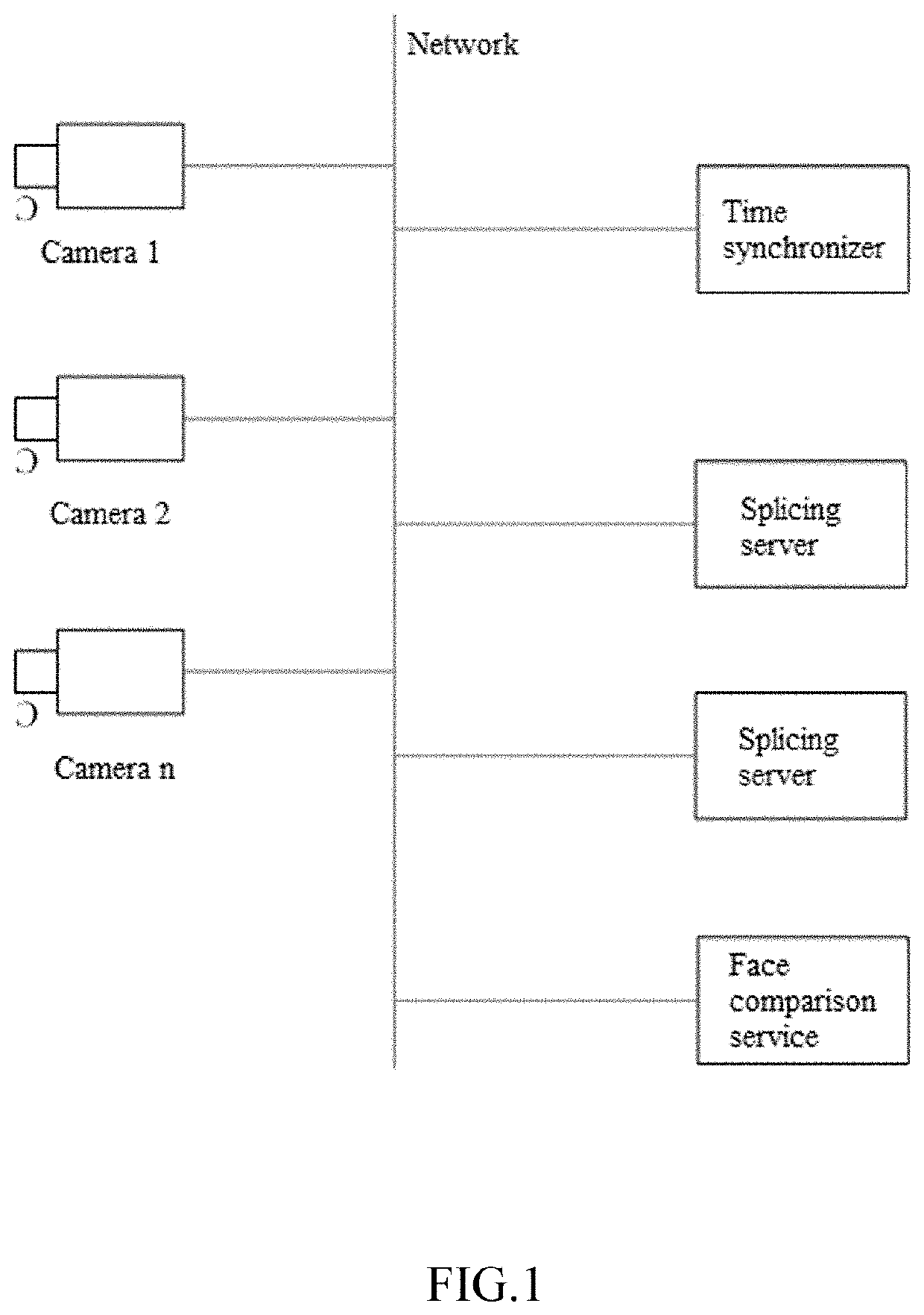 Multi-camera multi-face video splicing acquisition device and method thereof