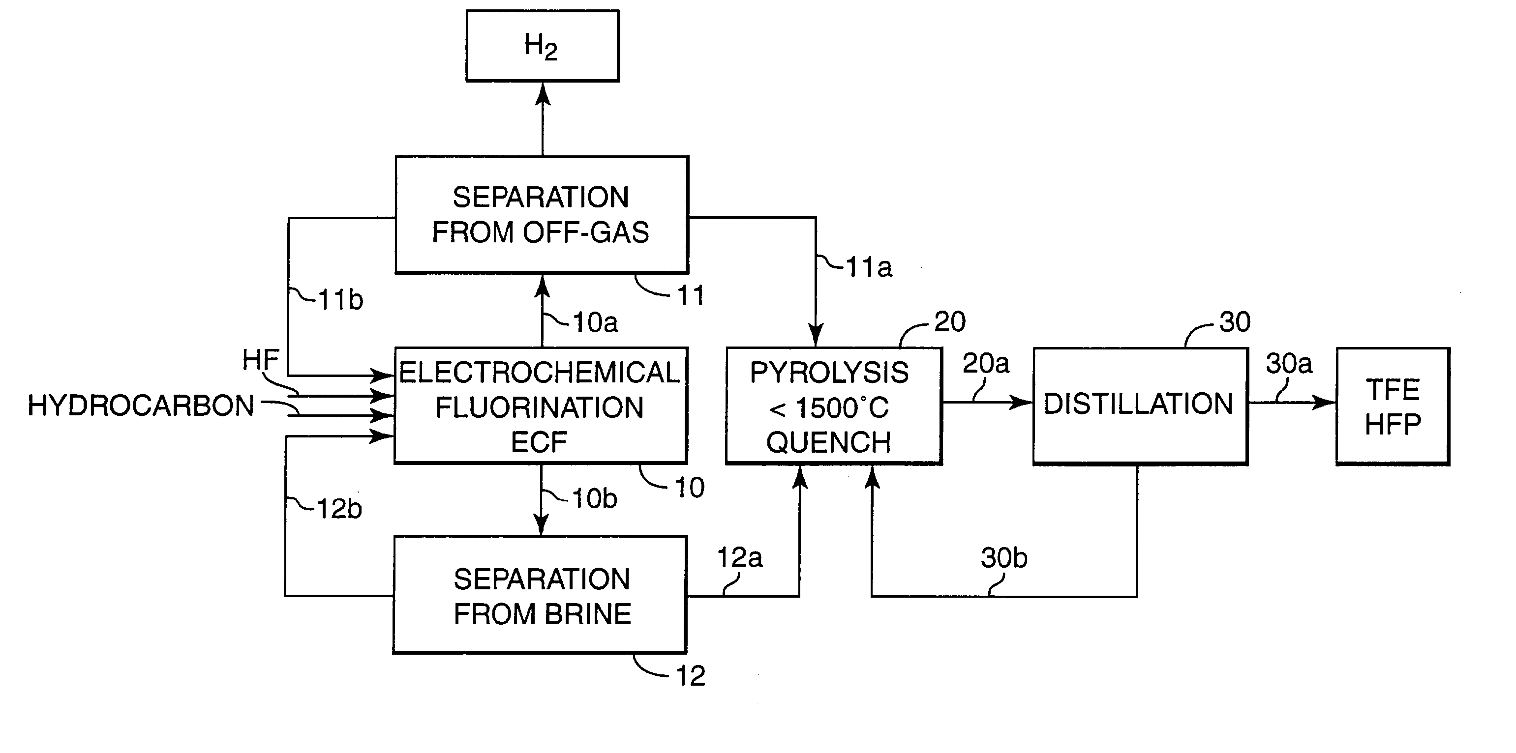 Process for manufacturing fluoroolefins