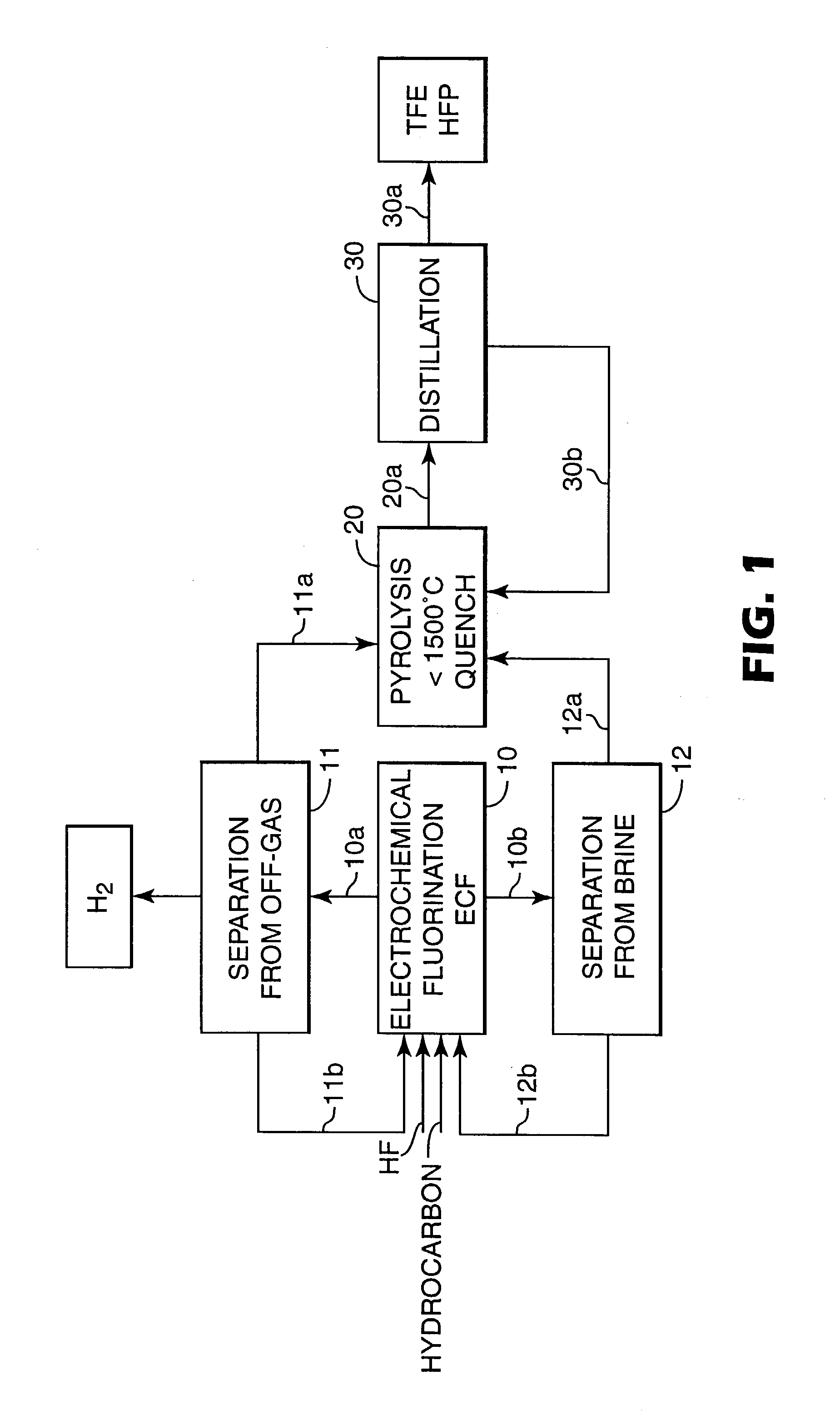 Process for manufacturing fluoroolefins