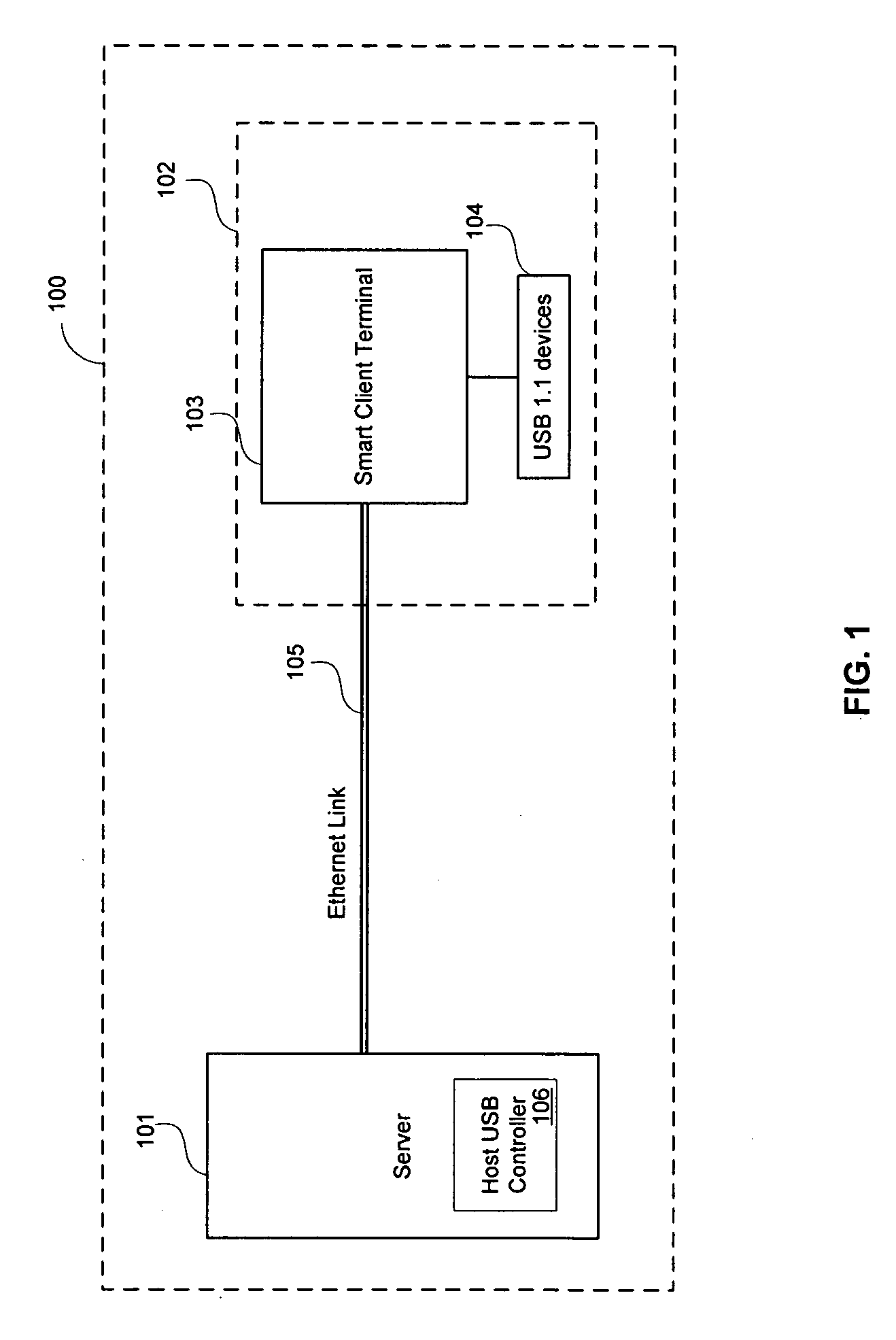 Method and system for hardware based implementation of USB 1.1 over a high speed link