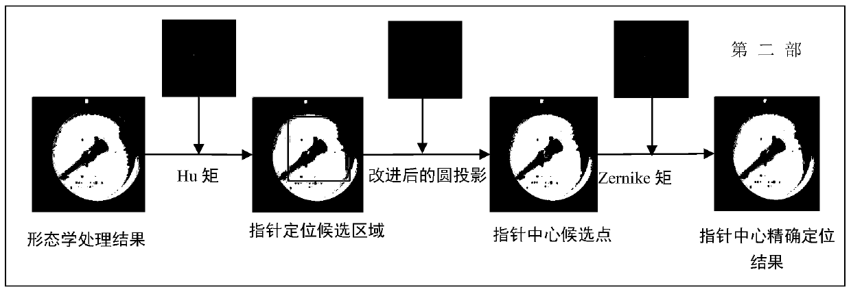 Template matching-based pointer type instrument multi-condition automatic reading method