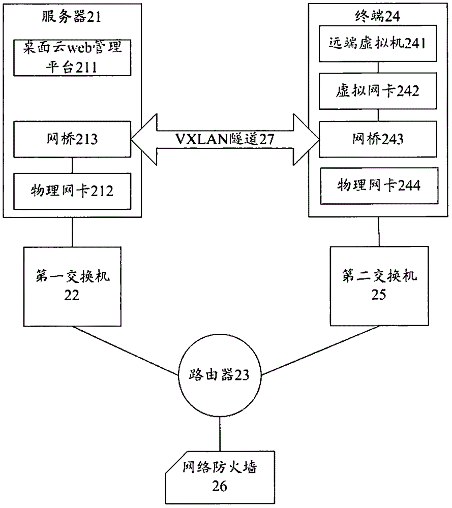 Network connection method and system of far-end virtual machine in desktop cloud