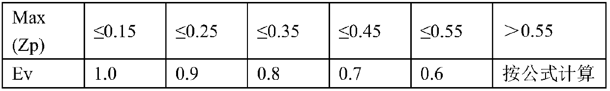 Method for calculating fresh air volume of single-channel multi-partition variable-air-volume air conditioner