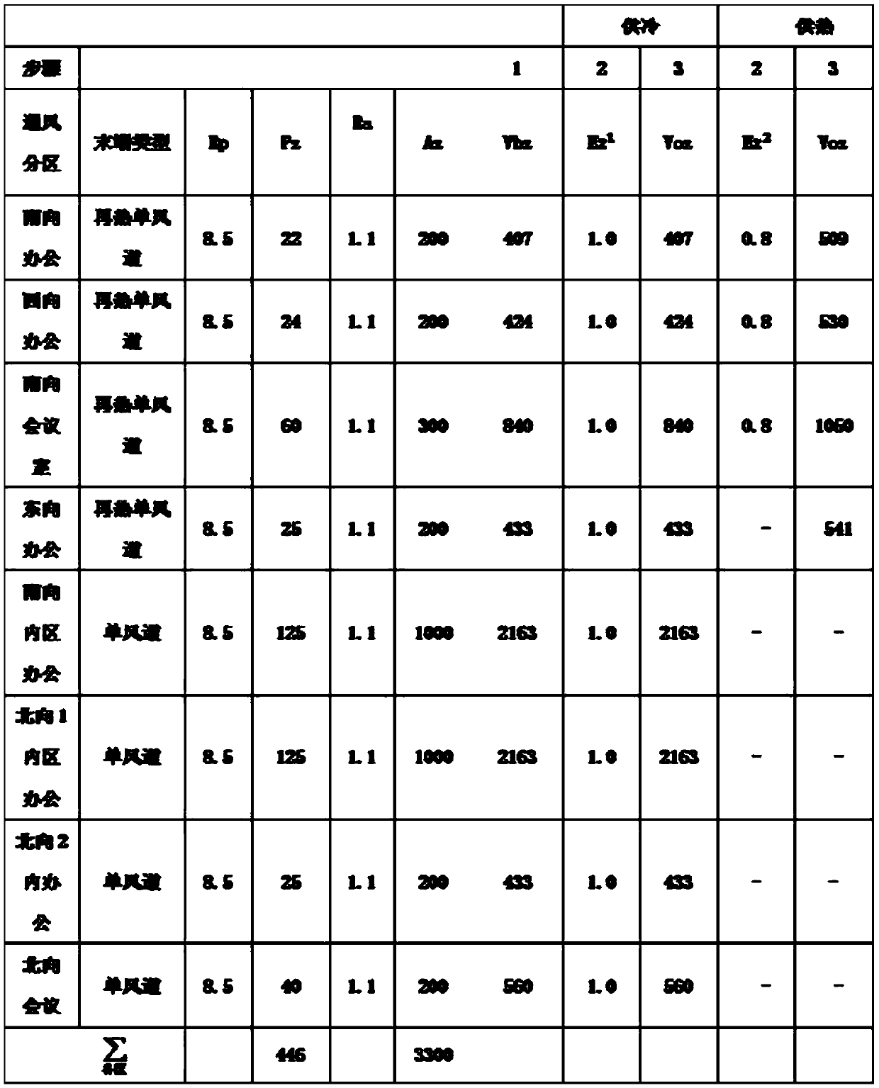 Method for calculating fresh air volume of single-channel multi-partition variable-air-volume air conditioner