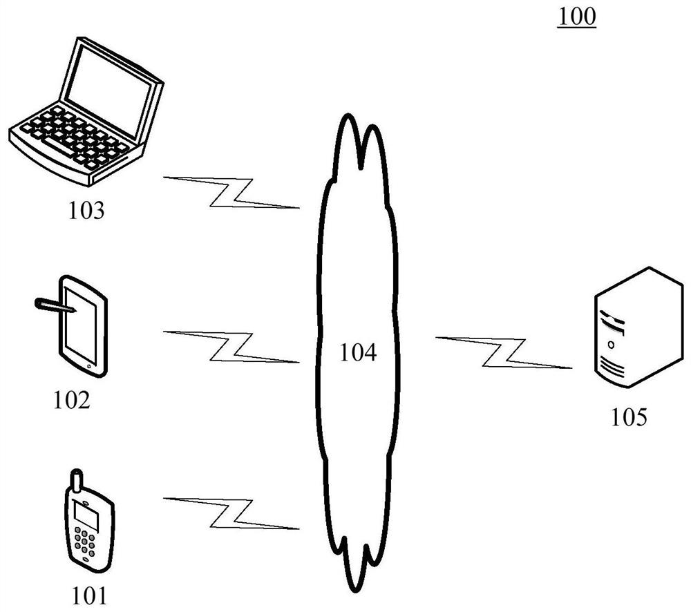 Method for processing carbon monoxide in underground parking lot