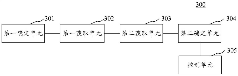 Method for processing carbon monoxide in underground parking lot