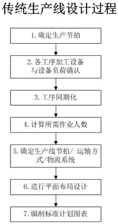 A combined optimization method for design and operation of an automated production line