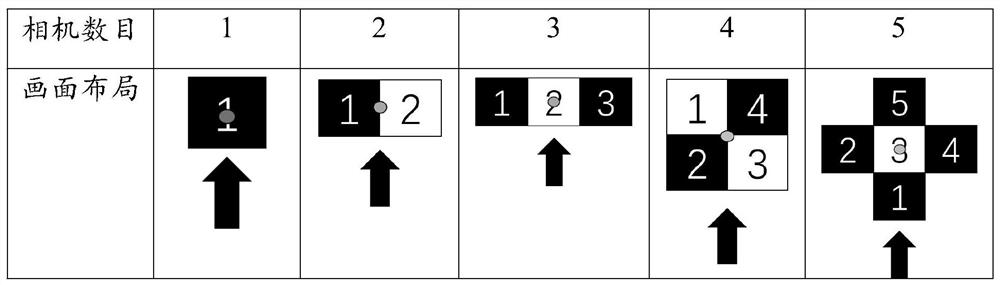 A joint control system and method for multiple ptz cameras in a virtual-real fusion scene