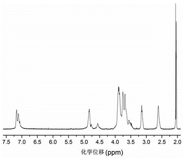 Preparation method of water-soluble chitosan-base aggregation-induced light-emitting fluorescent probe