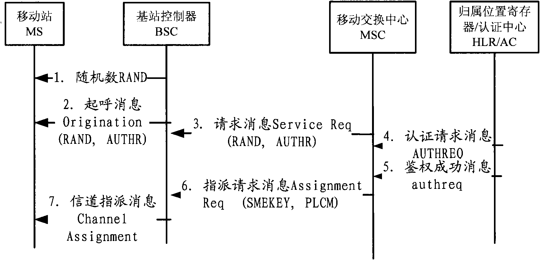 Method, device and system for authenticating terminal based on home base station network