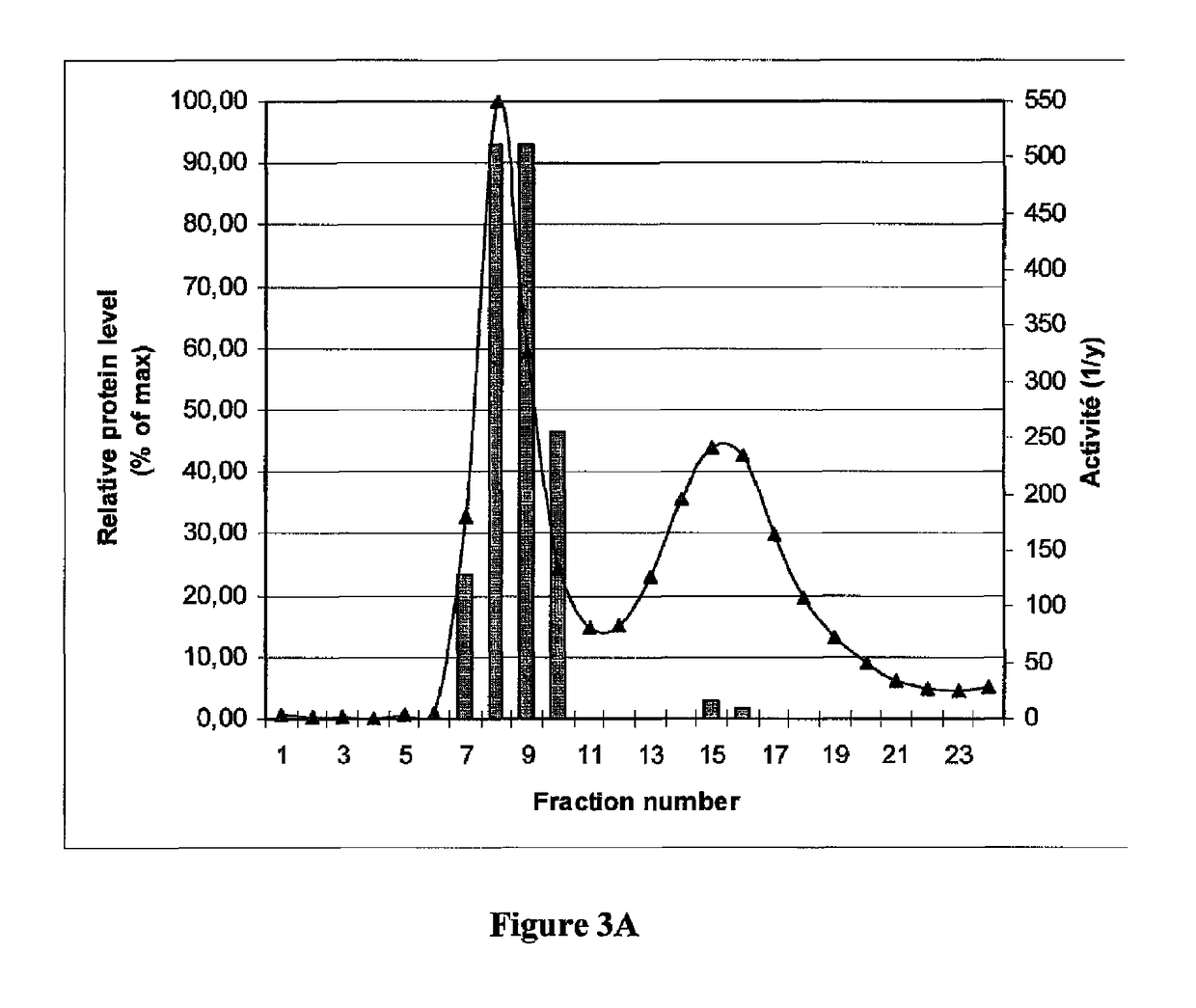 Method for recovering plant-derived proteins