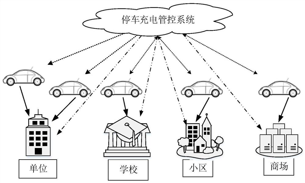 Electric vehicle parking charging management and control system