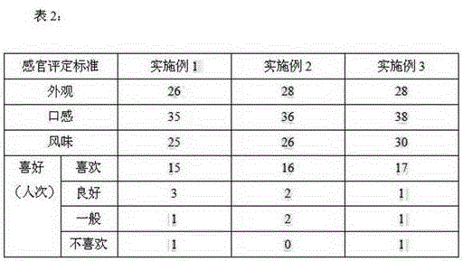 Preparation method of solidification type rose hip mixed-flavor goat milk yogurt