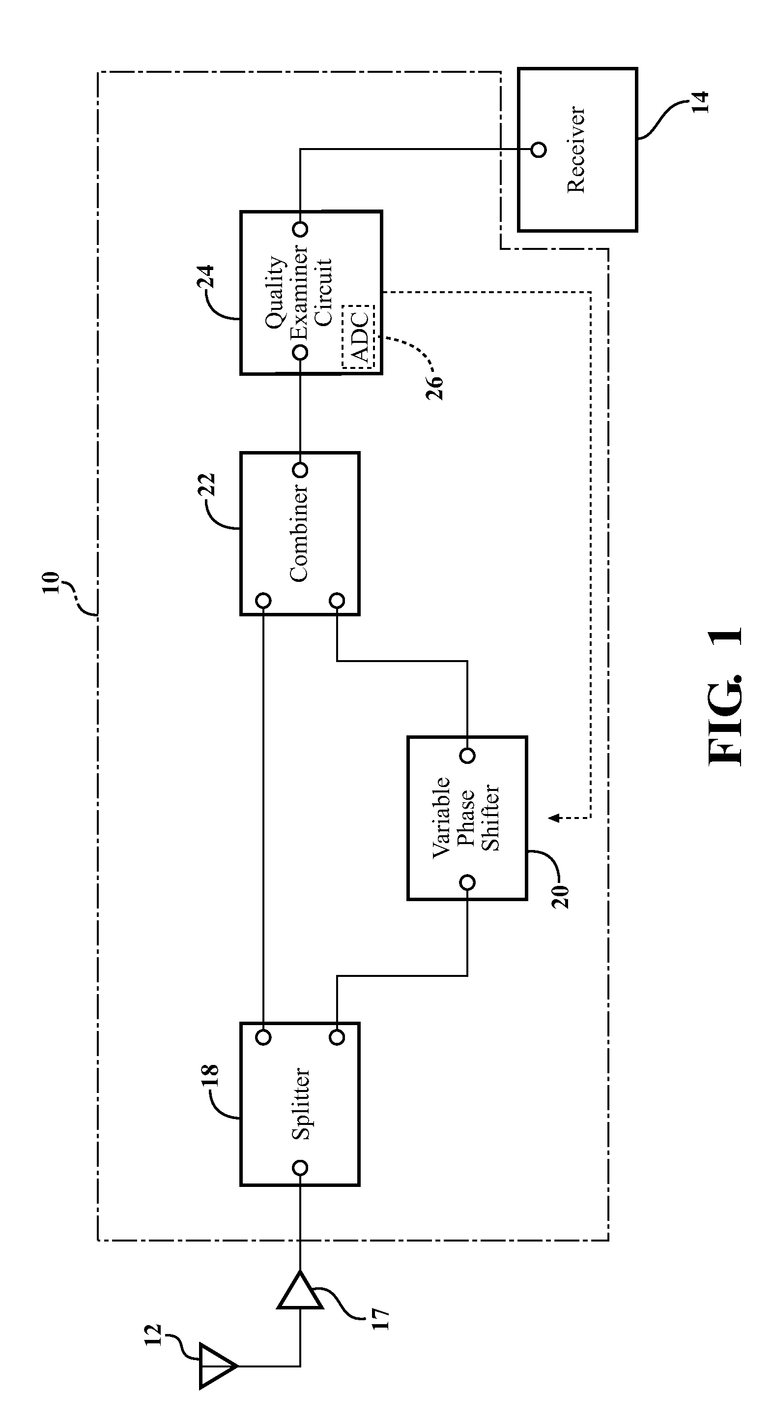 Antenna System And Method For Mitigating Multi-Path Effect