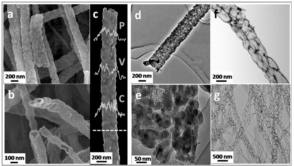 Mesoporous nanotube material of inorganic salt, preparation method of mesoporous nanotube material by employing gradient pyrolysis and electrostatic spinning, and application of mesoporous nanotube material