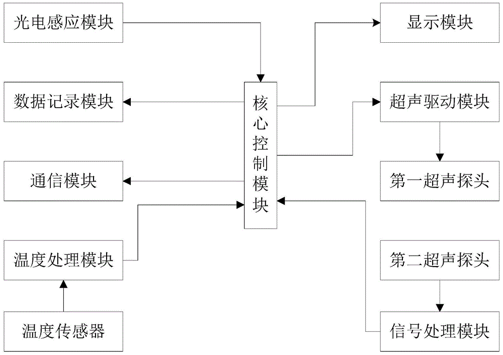 Density Detection System Eureka Patsnap Develop Intelligence Library