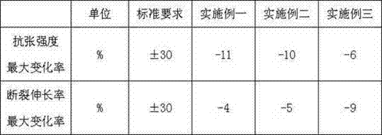 Flame-retardant and fire-resistant marine cable insulating rubber and manufacturing method thereof
