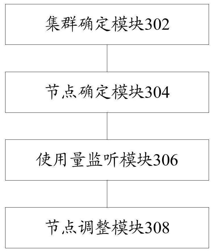 Load balancing method and device for cloud host cluster and server