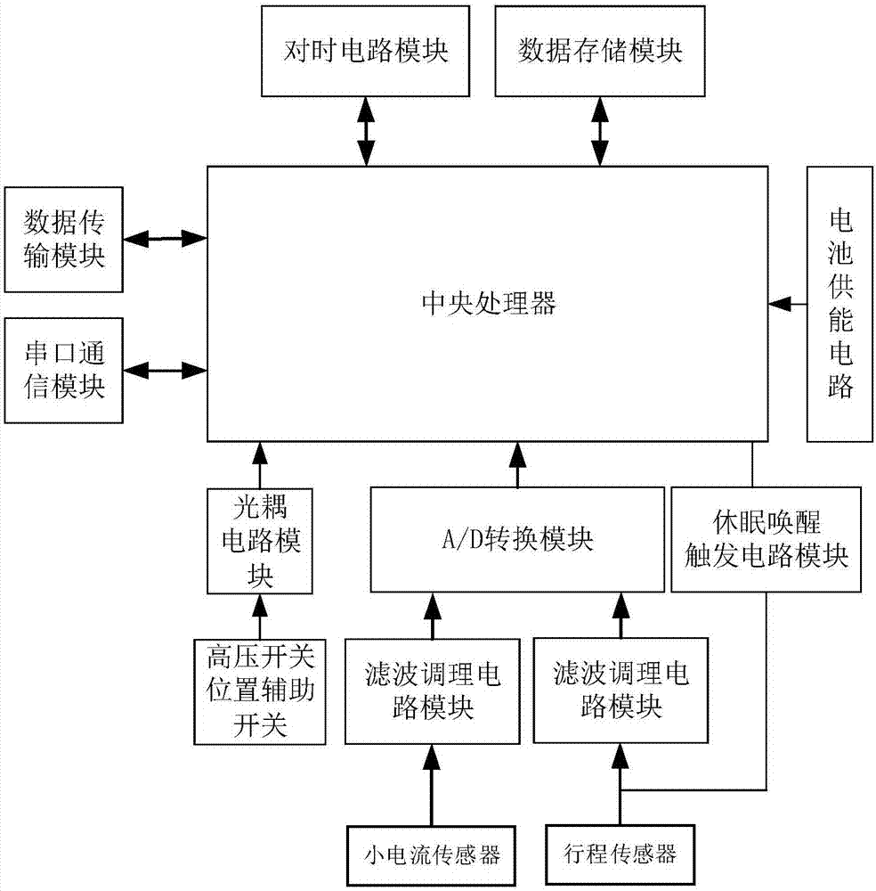 High voltage switchgear and machinery characteristic monitoring device thereof