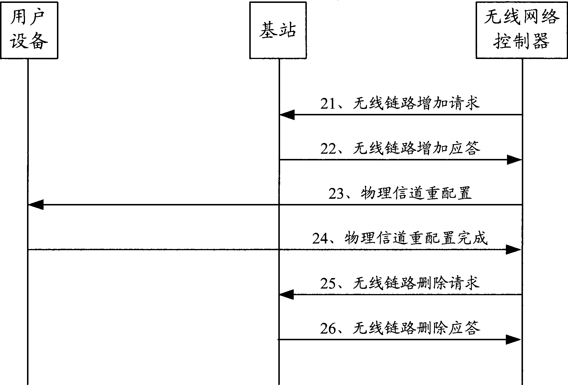 Method and apparatus for switching district in a base station, method and apparatus for switching channel in a district