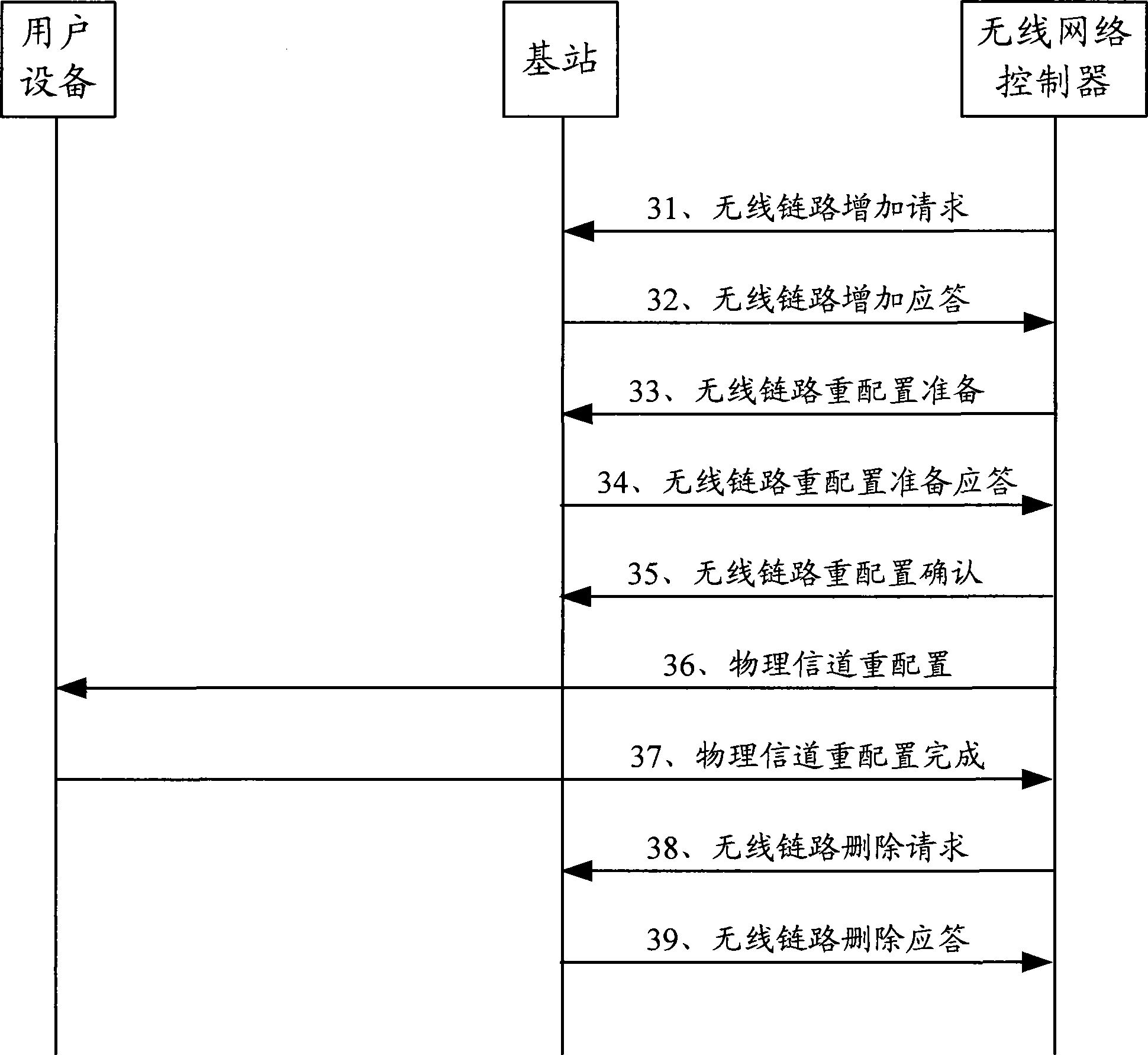 Method and apparatus for switching district in a base station, method and apparatus for switching channel in a district