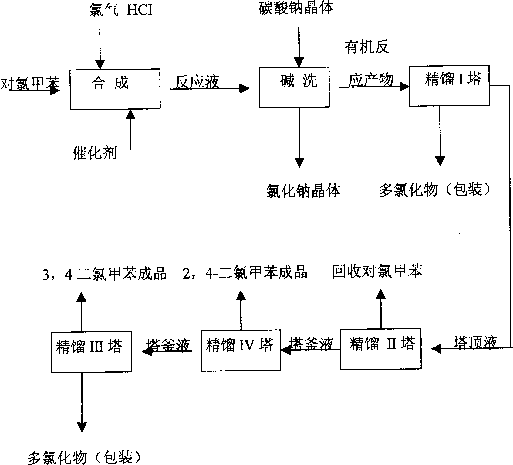 Method for preparing 2,4-toluene dichloride