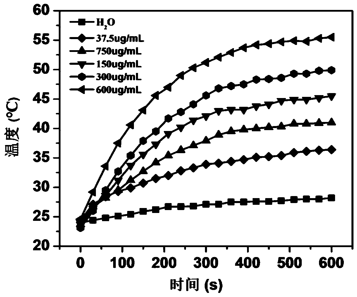Platinum@polydopamine-dihydroporphin nano composite material and preparation method and application thereof