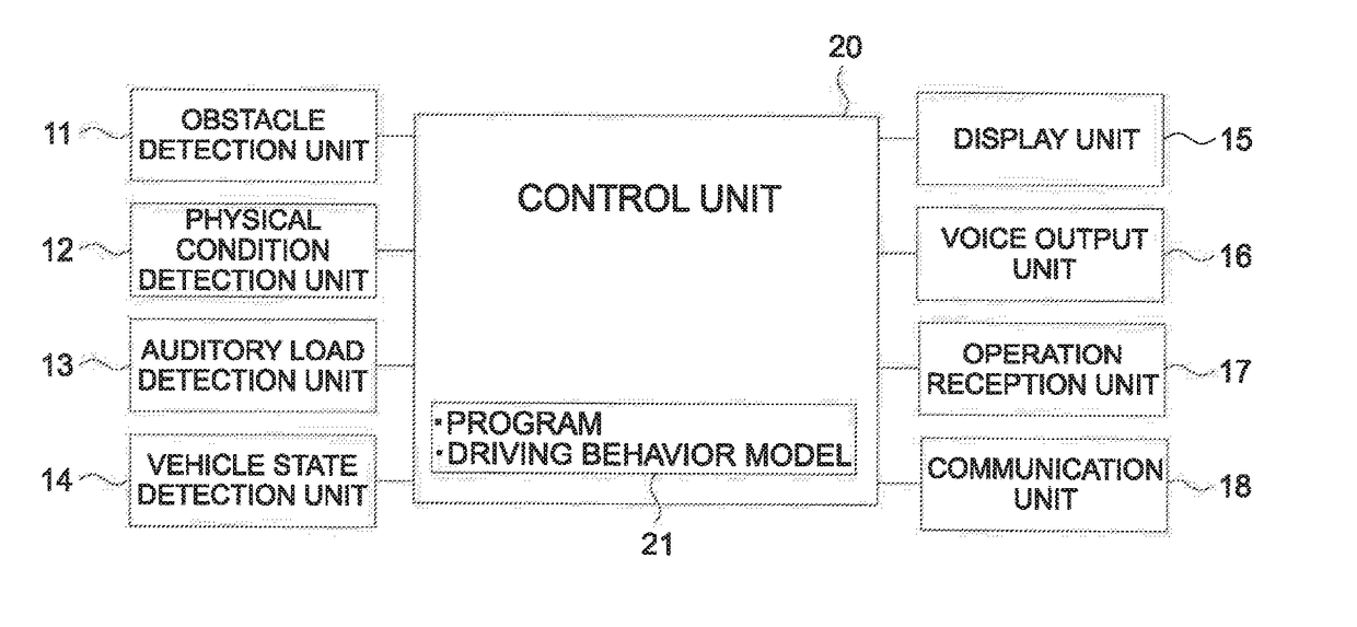Safe driving behavior notification system and safe driving behavior notification method