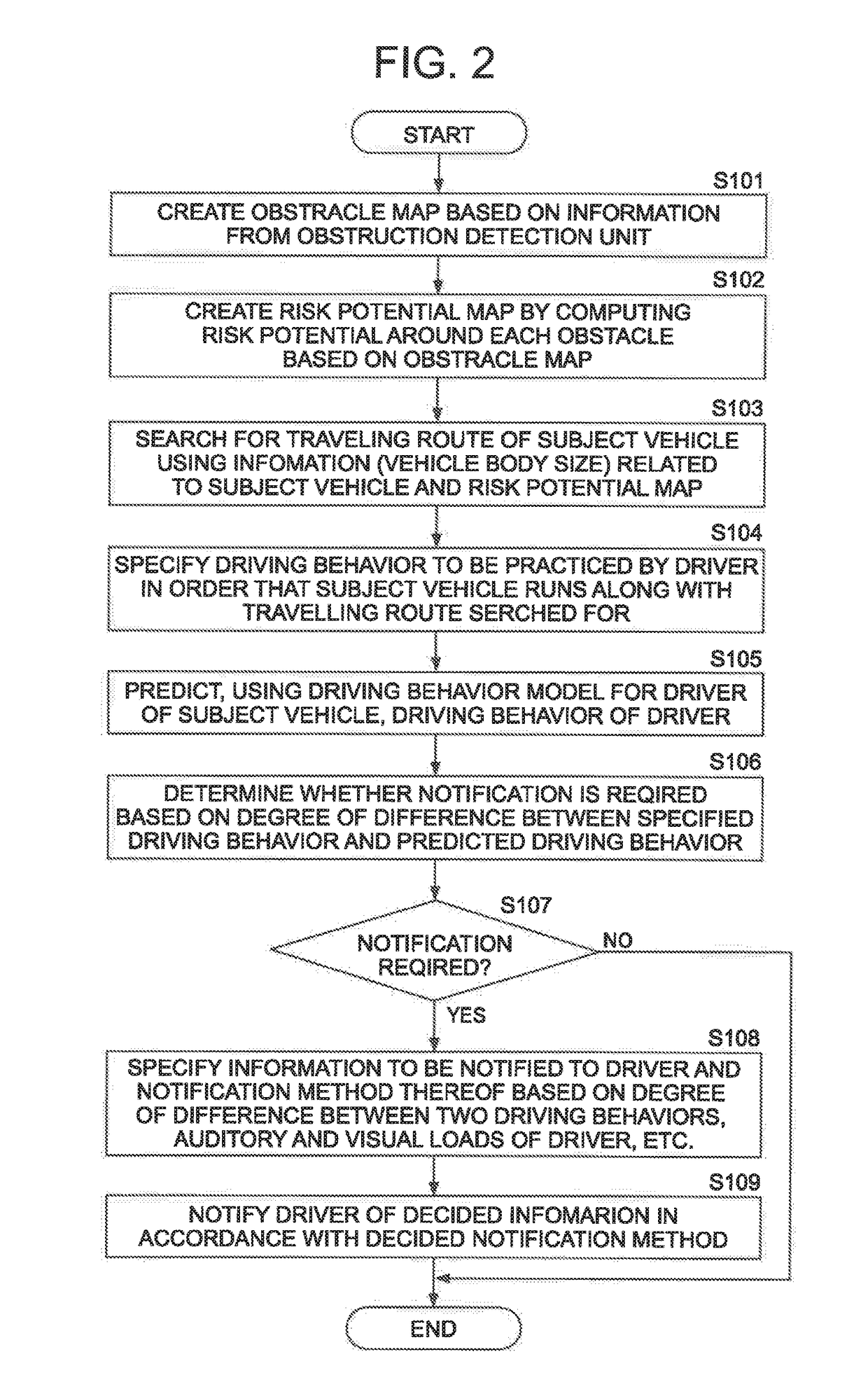 Safe driving behavior notification system and safe driving behavior notification method