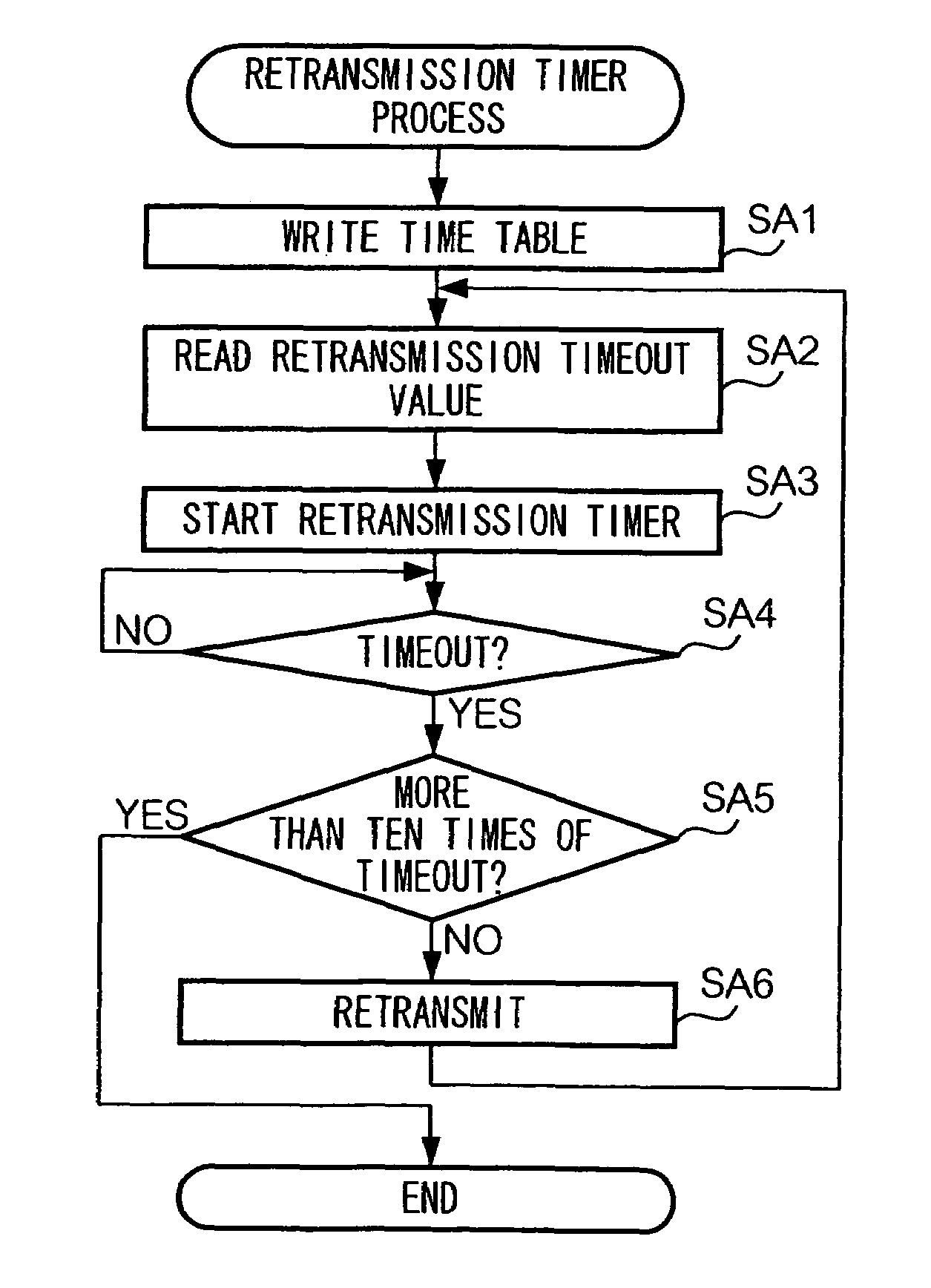 Transmitter device for controlling data transmission