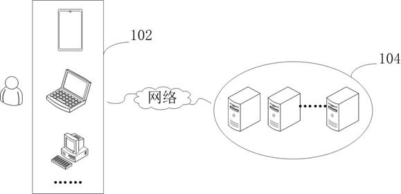 Memory allocation method and device, electronic device and storage medium