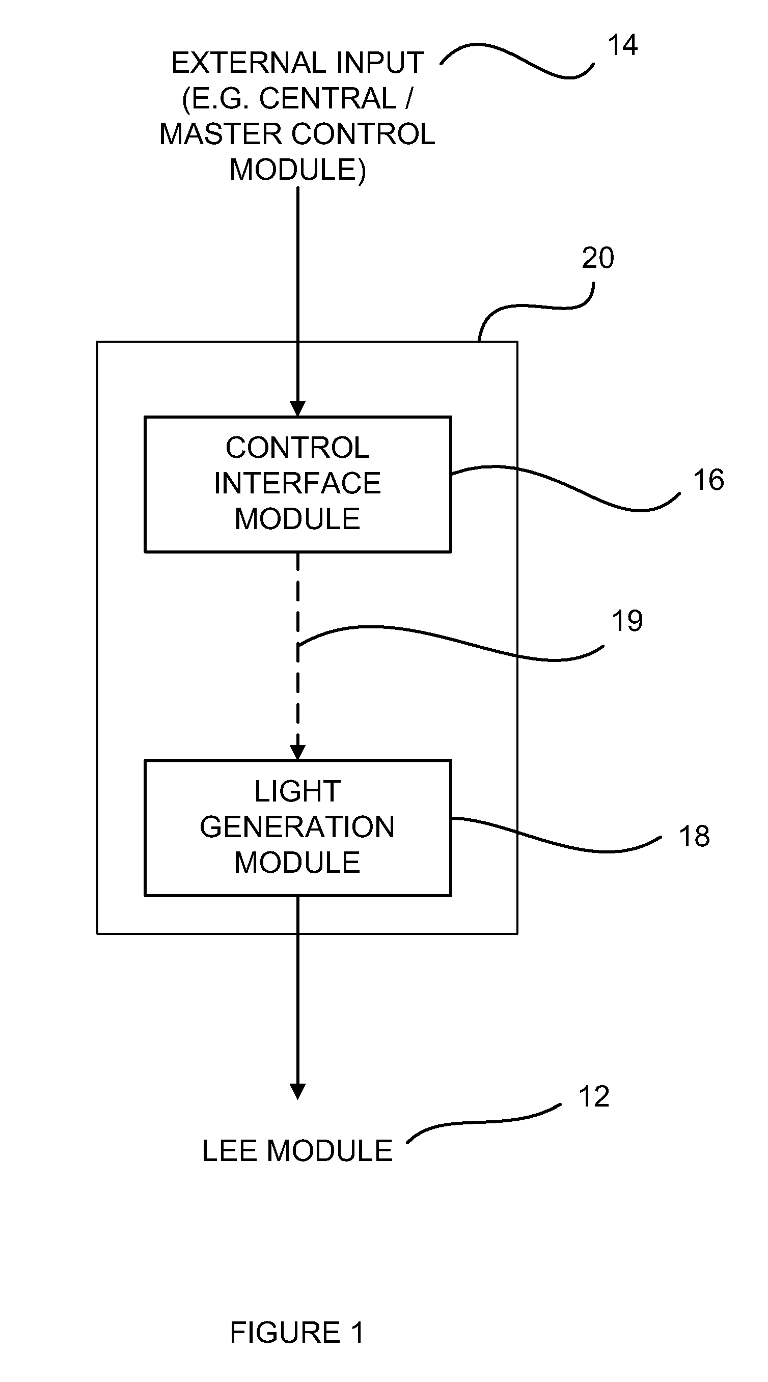 System and method for controlling lighting